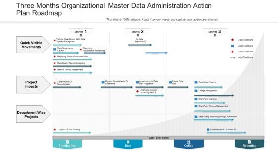 Three Months Organizational Master Data Administration Action Plan Roadmap Pictures