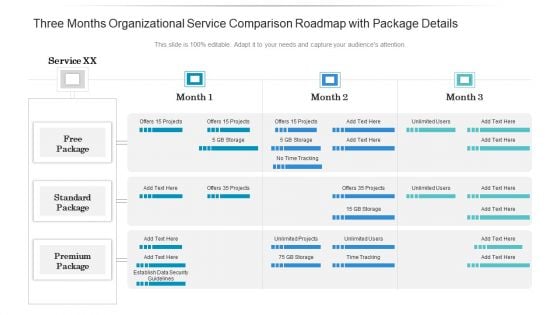 Three Months Organizational Service Comparison Roadmap With Package Details Guidelines