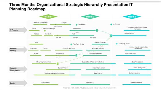 Three Months Organizational Strategic Hierarchy Presentation IT Planning Roadmap Graphics