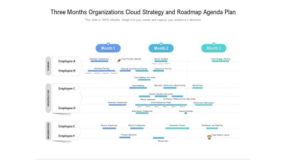 Three Months Organizations Cloud Strategy And Roadmap Agenda Plan Template