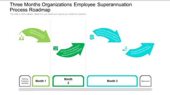 Three Months Organizations Employee Superannuation Process Roadmap Template Three Months Organizations Employee Superannuation Process Roadmap Template
