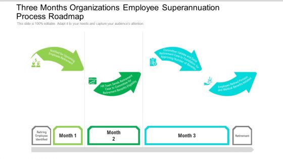 Three Months Organizations Employee Superannuation Process Roadmap Template