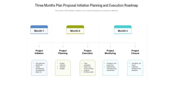 Three Months Plan Proposal Initiation Planning And Execution Roadmap Microsoft