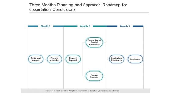Three Months Planning And Approach Roadmap For Dissertation Conclusions Graphics