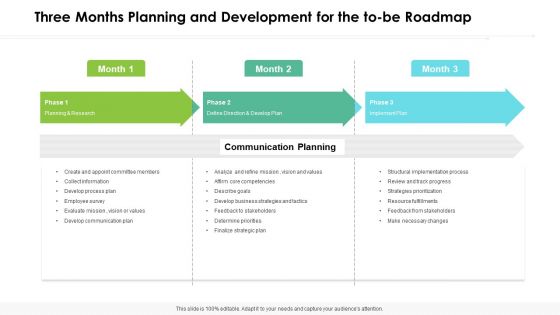 Three Months Planning And Development For The To Be Roadmap Elements