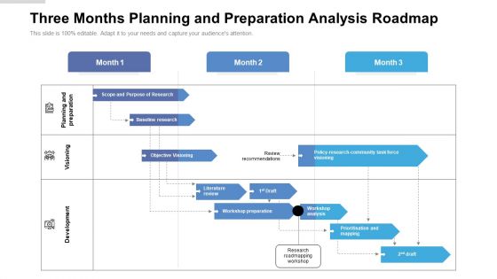 Three Months Planning And Preparation Analysis Roadmap Introduction