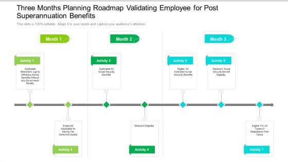 Three Months Planning Roadmap Validating Employee For Post Superannuation Benefits Ideas