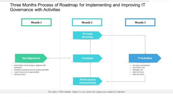 Three Months Process Of Roadmap For Implementing And Improving IT Governance With Activities Guidelines