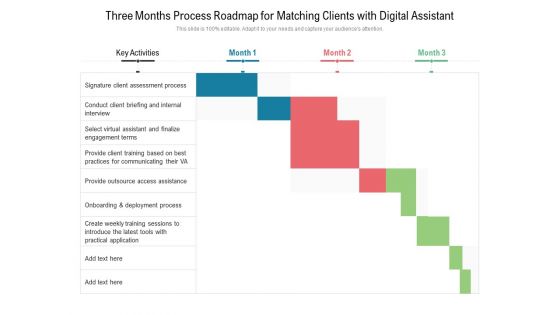 Three Months Process Roadmap For Matching Clients With Digital Assistant Topics