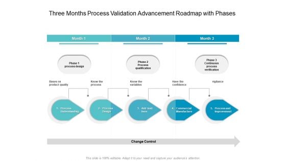 Three Months Process Validation Advancement Roadmap With Phases Template