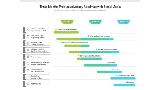 Three Months Product Advocacy Roadmap With Social Media Elements Three Months Product Advocacy Roadmap With Social Media Elements