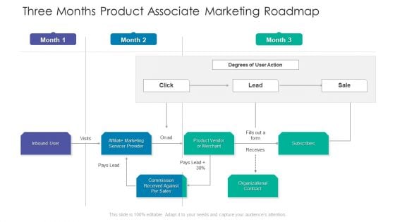 Three Months Product Associate Marketing Roadmap Ppt Icon Aids PDF