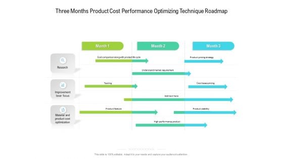 Three Months Product Cost Performance Optimizing Technique Roadmap Template