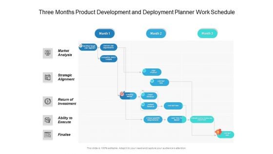 Three Months Product Development And Deployment Planner Work Schedule Mockup