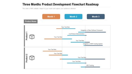 Three Months Product Development Flowchart Roadmap Formats