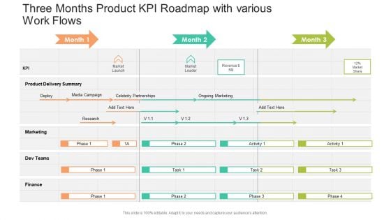 Three Months Product KPI Roadmap With Various Work Flows Professional PDF