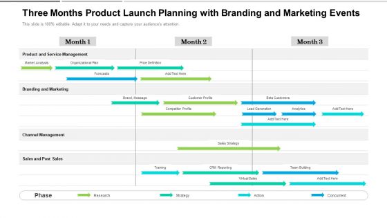 Three Months Product Launch Planning With Branding And Marketing Events Ideas