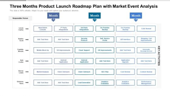 Three Months Product Launch Roadmap Plan With Market Event Analysis Graphics