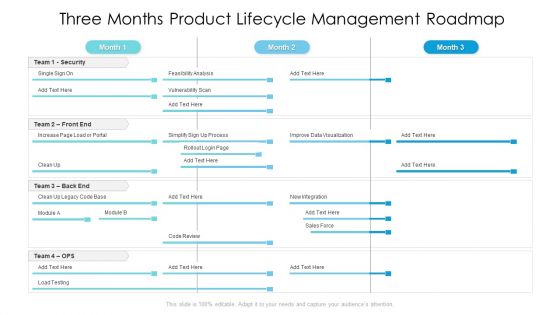 Three Months Product Lifecycle Management Roadmap Summary