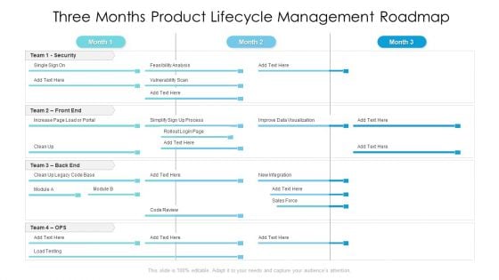 Three Months Product Lifecycle Management Roadmap Summary