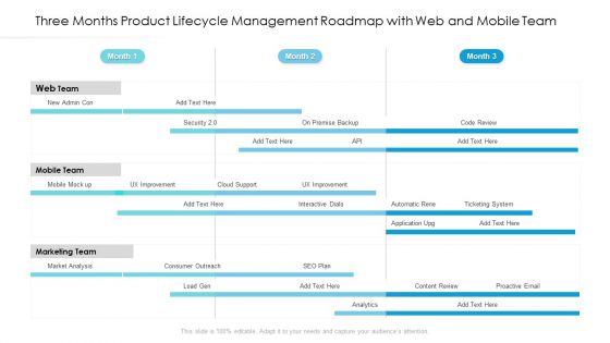 Three Months Product Lifecycle Management Roadmap With Web And Mobile Team Template