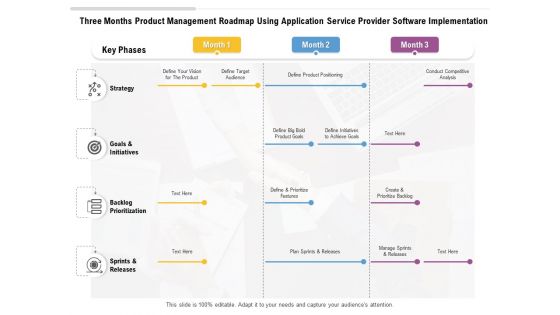 Three Months Product Management Roadmap Using Application Service Provider Software Implementation Guidelines Three Months Product Management Roadmap Using Application Service Provider Software Implementation Guidelines