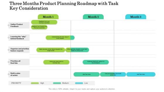 Three Months Product Planning Roadmap With Task Key Consideration Topics