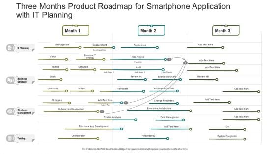 Three Months Product Roadmap For Smartphone Application With IT Planning Demonstration