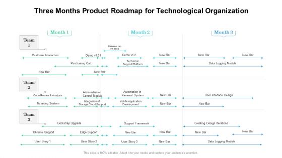 Three Months Product Roadmap For Technological Organization Diagrams