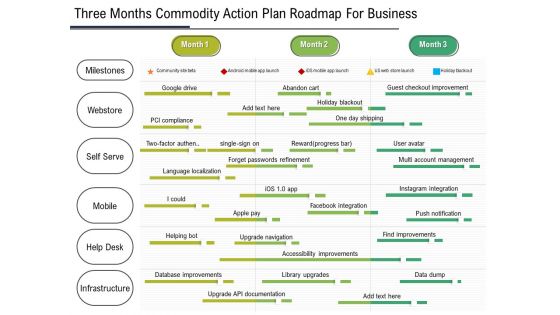 Three Months Product Strategy Roadmap For Business Sample