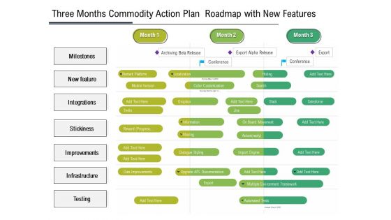 Three Months Product Strategy Roadmap With New Features Guidelines