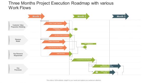 Three Months Project Execution Roadmap With Various Work Flows Topics PDF