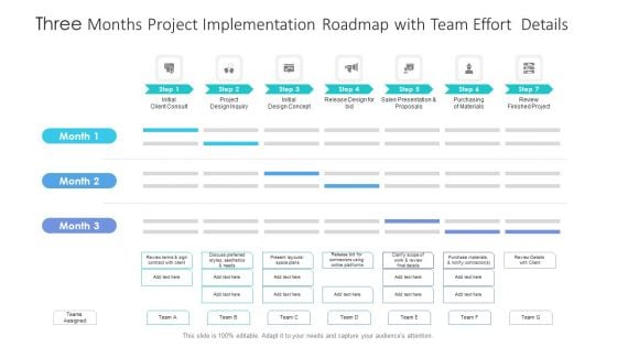 Three Months Project Implementation Roadmap With Team Effort Details Summary Three Months Project Implementation Roadmap With Team Effort Details Summary