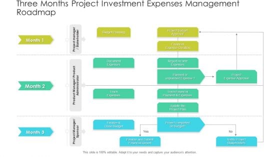 Three Months Project Investment Expenses Management Roadmap Brochure