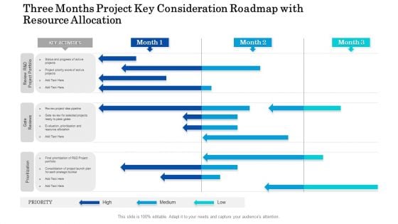 Three Months Project Key Consideration Roadmap With Resource Allocation Structure