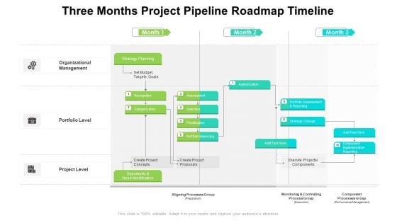 Three Months Project Pipeline Roadmap Timeline Infographics