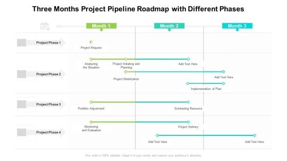 Three Months Project Pipeline Roadmap With Different Phases Brochure