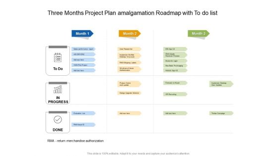 Three Months Project Plan Amalgamation Roadmap With To Do List Demonstration