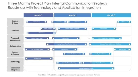 Three Months Project Plan Internal Communication Strategy Roadmap With Technology And Application Integration Microsoft