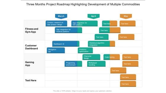 Three Months Project Roadmap Highlighting Development Of Multiple Commodities Background