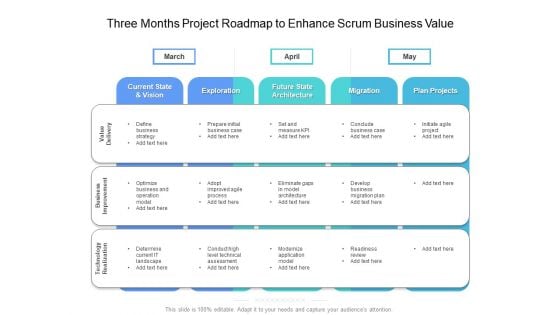 Three Months Project Roadmap To Enhance Scrum Business Value Clipart