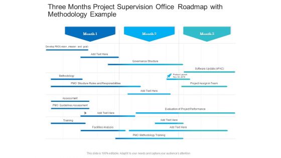 Three Months Project Supervision Office Roadmap With Methodology Example Mockup