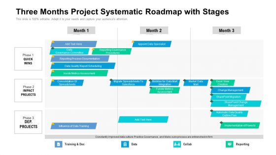 Three Months Project Systematic Roadmap With Stages Icons