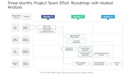 Three Months Project Team Effort Roadmap With Market Analysis Icons