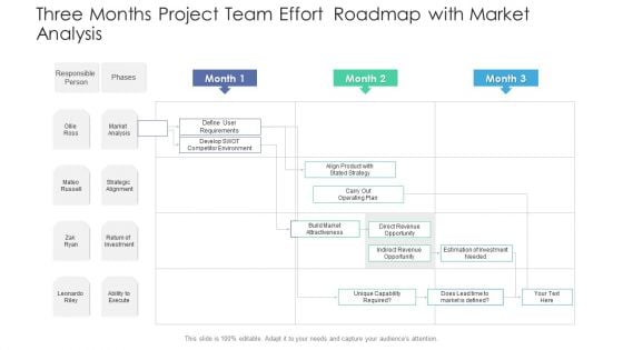 Three Months Project Team Effort Roadmap With Market Analysis Icons