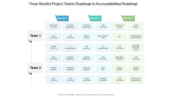 Three Months Project Teams Roadmap To Accountabilities Roadmap Rules
