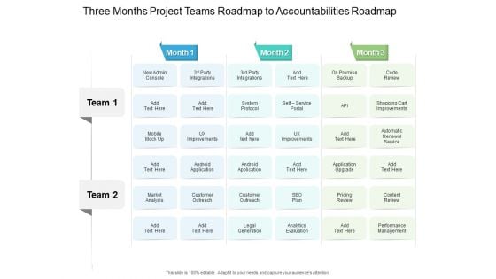 Three Months Project Teams Roadmap To Accountabilities Roadmap Rules