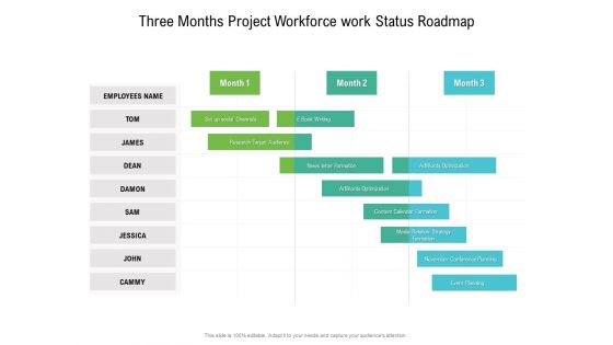 Three Months Project Workforce Work Status Roadmap Themes