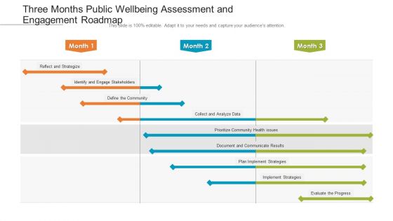 Three Months Public Wellbeing Assessment And Engagement Roadmap Guidelines