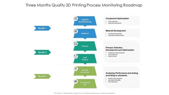 Three Months Quality 3D Printing Process Monitoring Roadmap Graphics